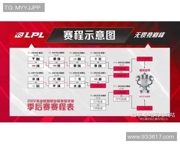 赛后分析：EDG与TES在团队协作中的优劣势对比与启示
